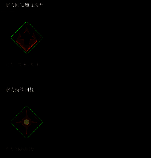 《荒野猎人：荒野》状态图标展示10
