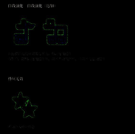 《荒野猎人：荒野》状态图标展示11