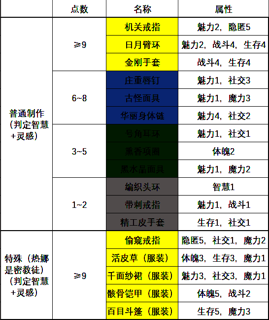 苏丹的游戏热娜饰品服装相关画面