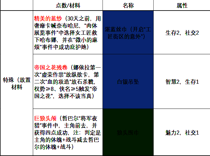 苏丹的游戏热娜饰品服装另一相关画面