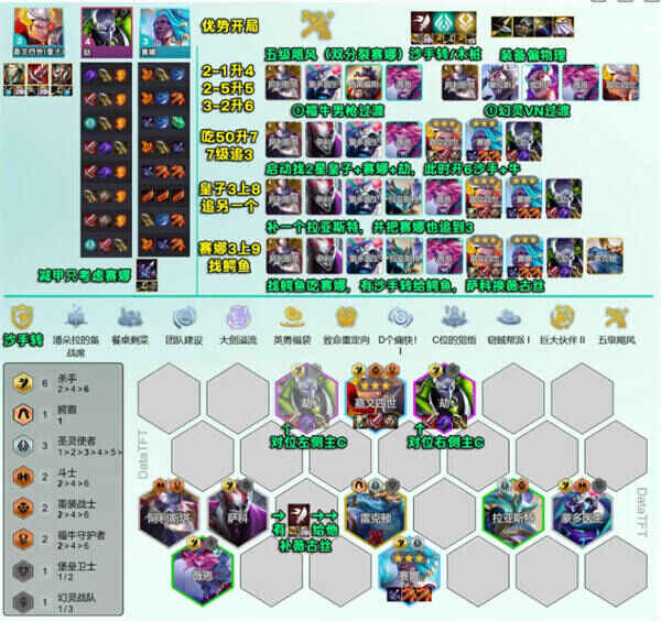 云顶之弈S14血魔流吕布阵容一图流图片