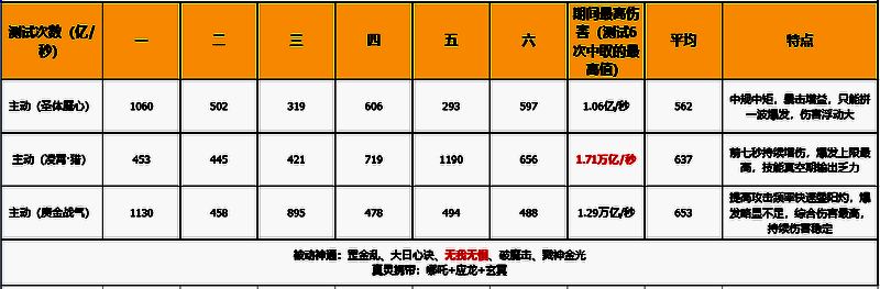 《主宰世界》神通测试二配图