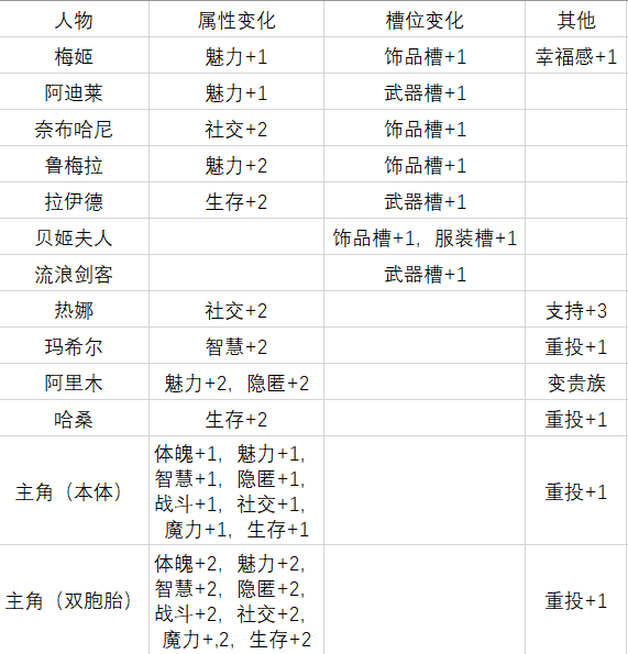 《苏丹的游戏》相关画面2