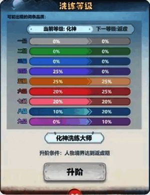 化神期装备洗练词条图片