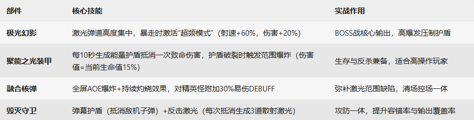 幻影套装备组成与技能联动相关图片