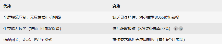 曙光套优势与劣势对比展示图片
