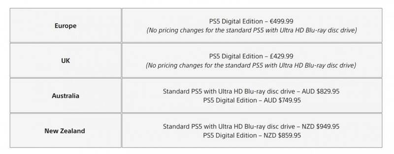 PS5价格调整详情图1