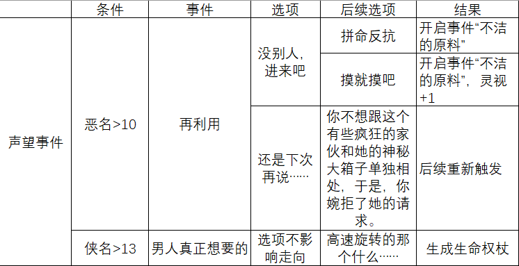 《苏丹的游戏》相关图片3