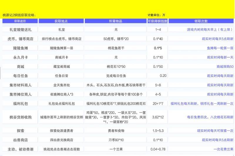 铜钱获取方法图2