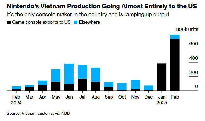 任天堂Switch 2相关图片2