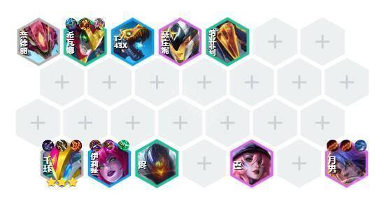 云顶之弈S14赛季阵容站位示意图