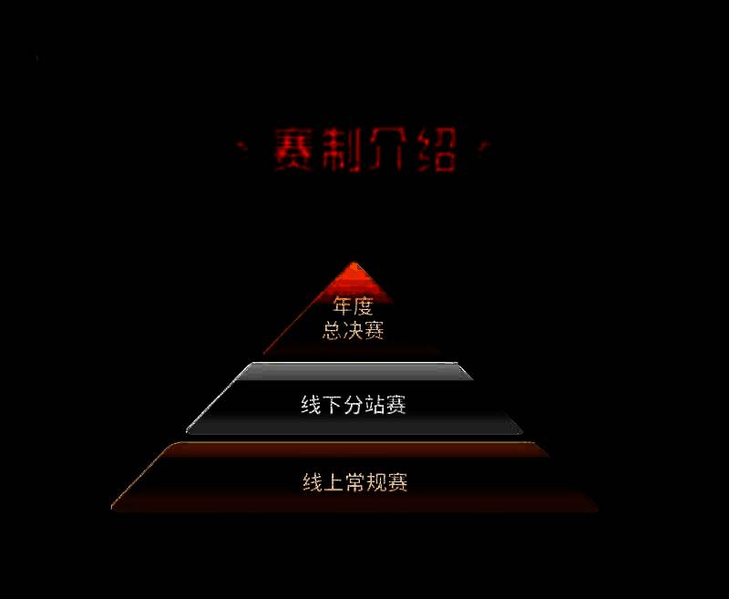 SCS 2025赛事宣传图5