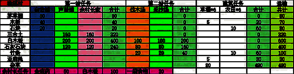 鱼溪村建设及捐赠材料
