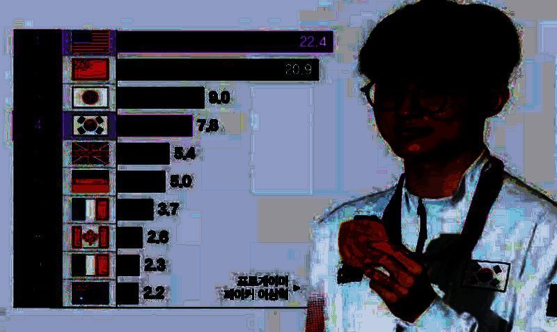 韩国游戏产业相关图片1