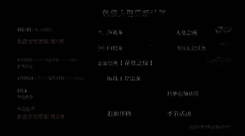 更新日程安排图表