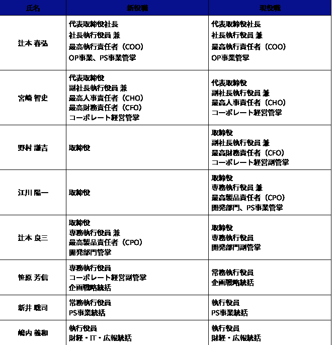 卡普空人事变动相关图片2