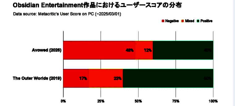 相关游戏评测讨论配图2