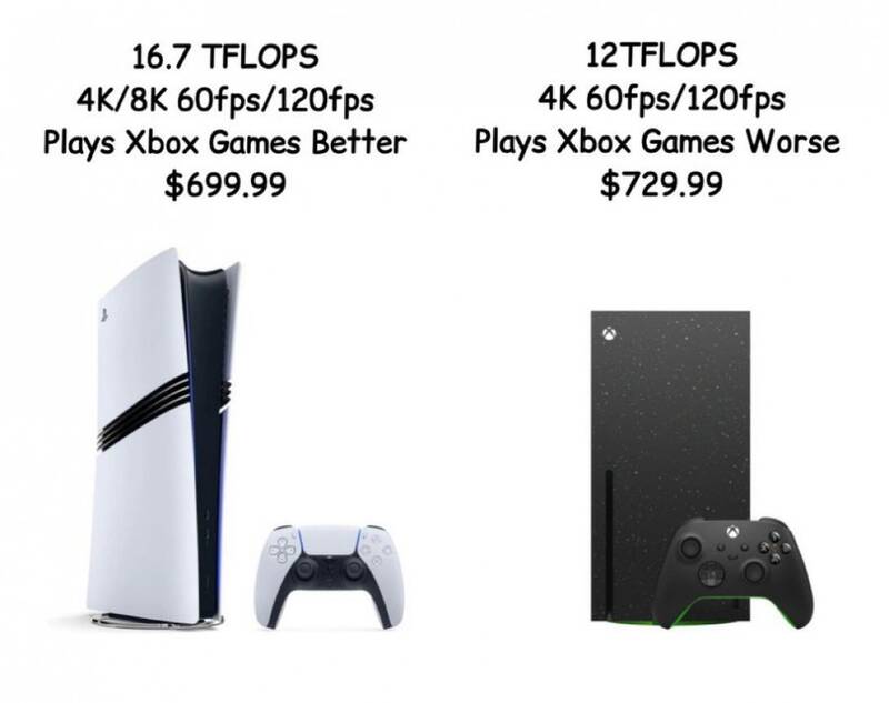 Xbox与PS5相关对比图片1