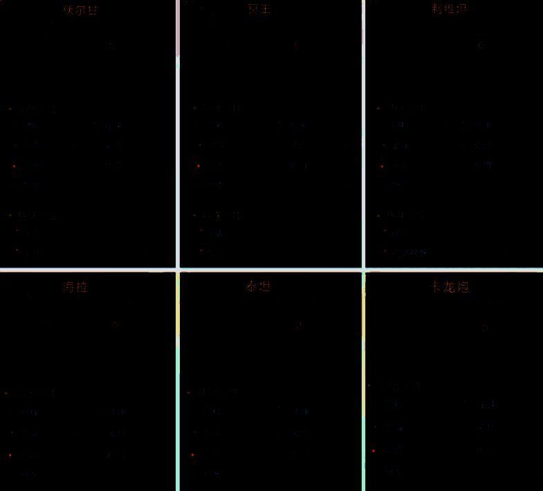 大航海时代传说火炮相关图片