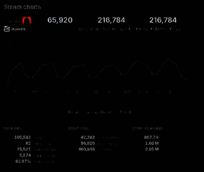 《上古4：重制版》相关统计数据展示3