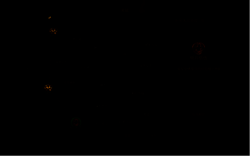 天赋点选择配图2