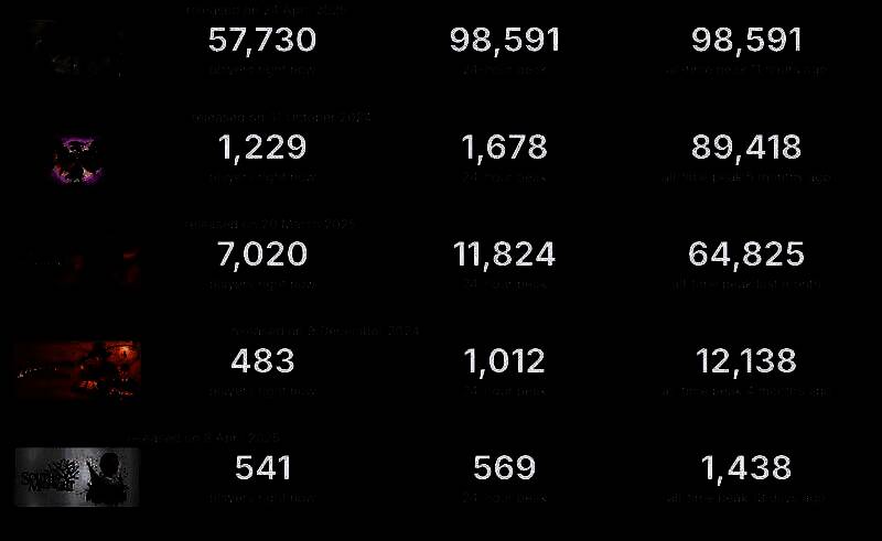 《光与影:33号远征队》相关图片2
