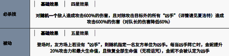 金妮被动技能展示