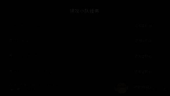 三角洲行动猛攻任务及积分获取图片