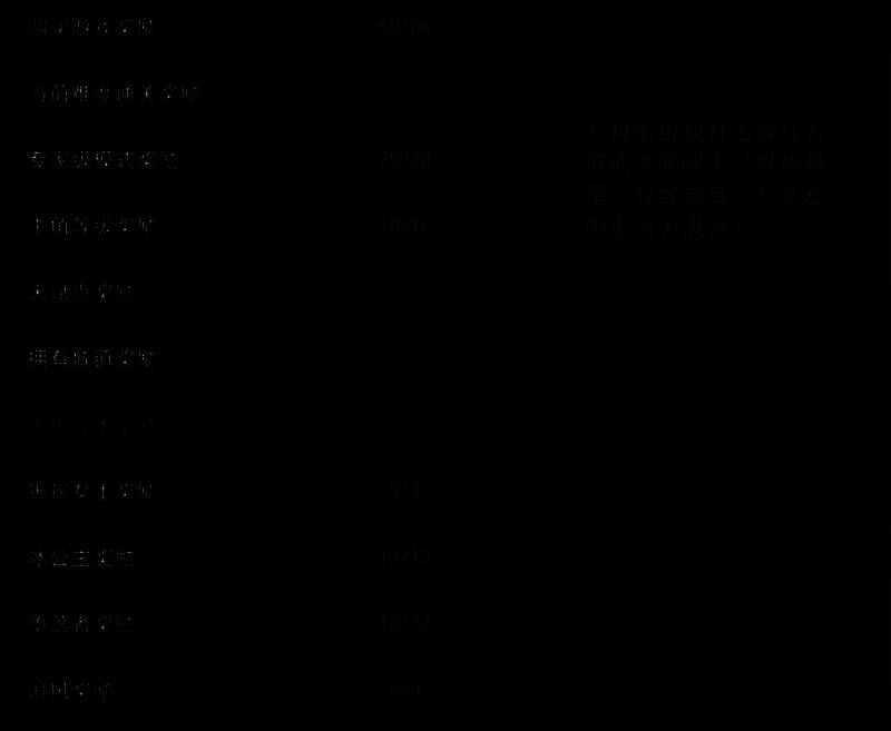 红石谷区域地图