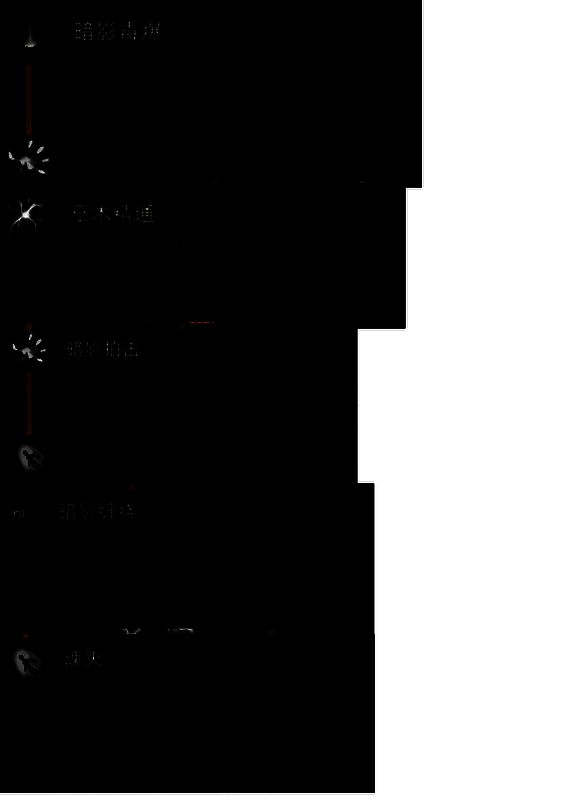 暗之巫术技能展示图片