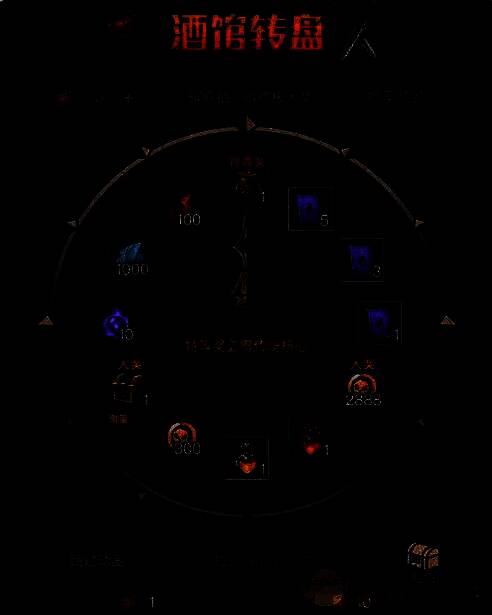 英雄没有闪英雄酒馆活动酒馆转盘界面