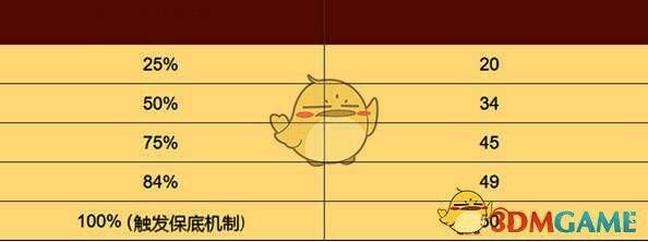 武器池出金中位抽数图