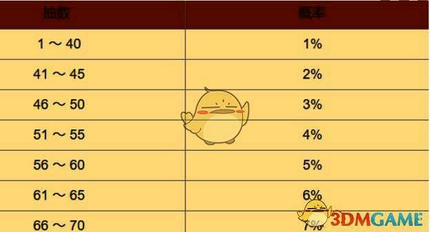 概率提升相关说明图