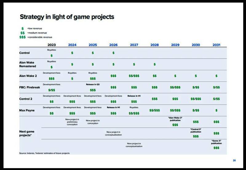 Remedy相关游戏宣传图1