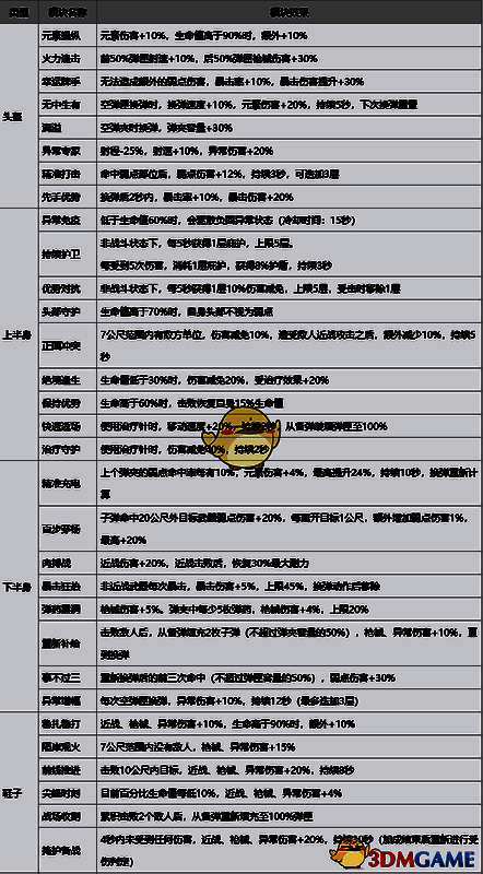 《七日世界》防具模组效果图片