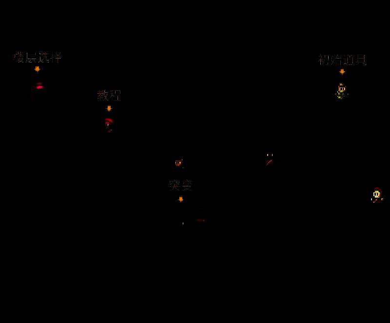 《迷城陆区》游戏场景