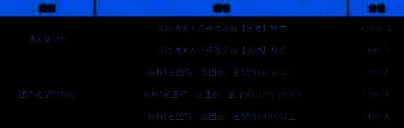 地下城与勇士人造神攻坚战积分获取图片