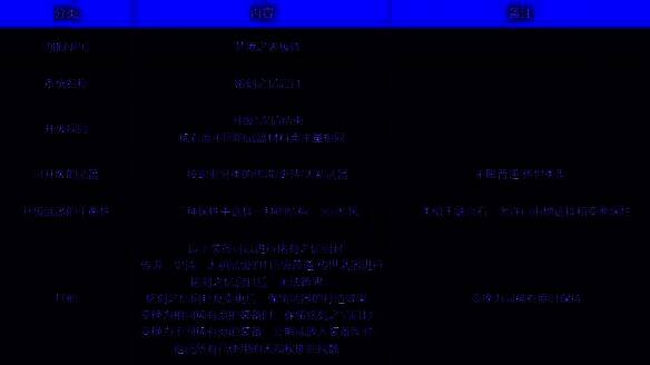 武器升级系统图片2