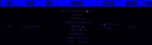 所需材料消耗量图片2