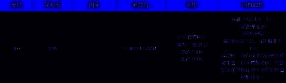 秘宝装备属性图片1