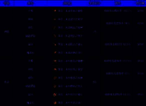 理想之黄金乡套装图片