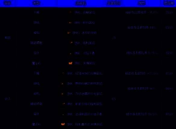 混沌净化套装图片