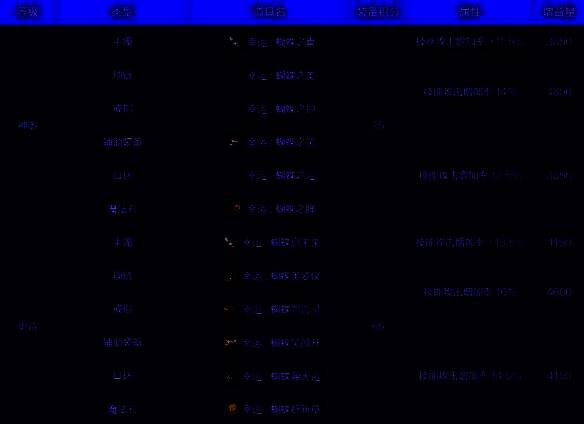 天命者的气运套装图片