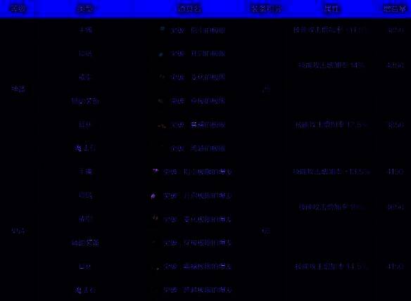 究极能量套装图片