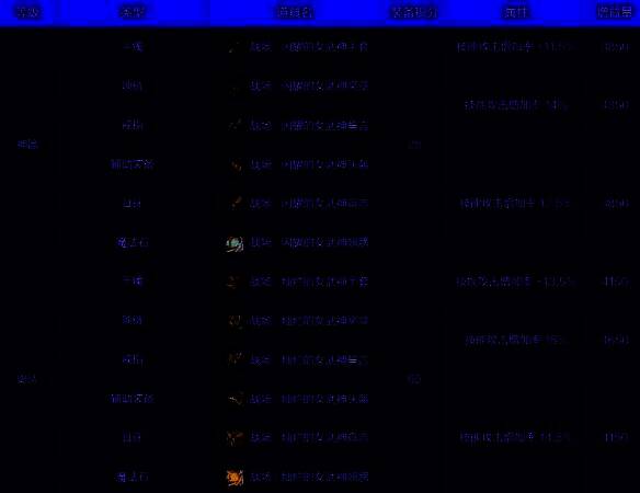 诸神黄昏之女武神套装图片