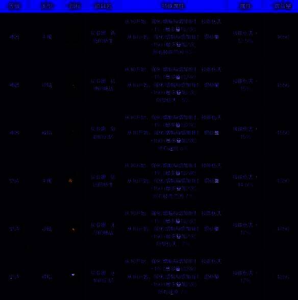 首饰通宝2号恍惚之境图片