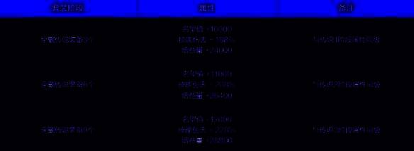 辅助通宝装备混搭套装属性图片1