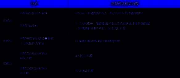 纳波尔匹配模式相关图片