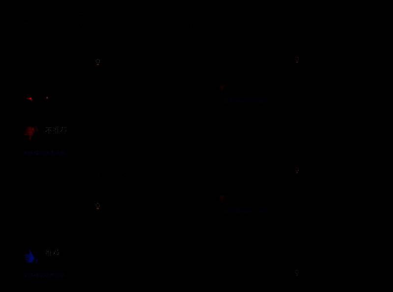 《流放之路2》相关游戏画面6