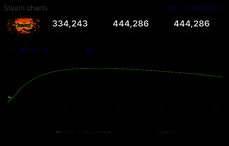 《漫威争锋》游戏相关画面1
